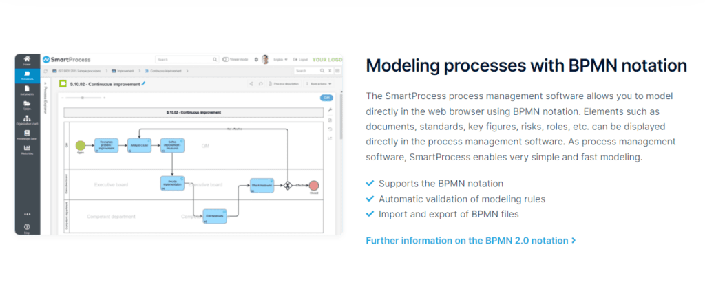 Modeling Processes with the BPMN Notation